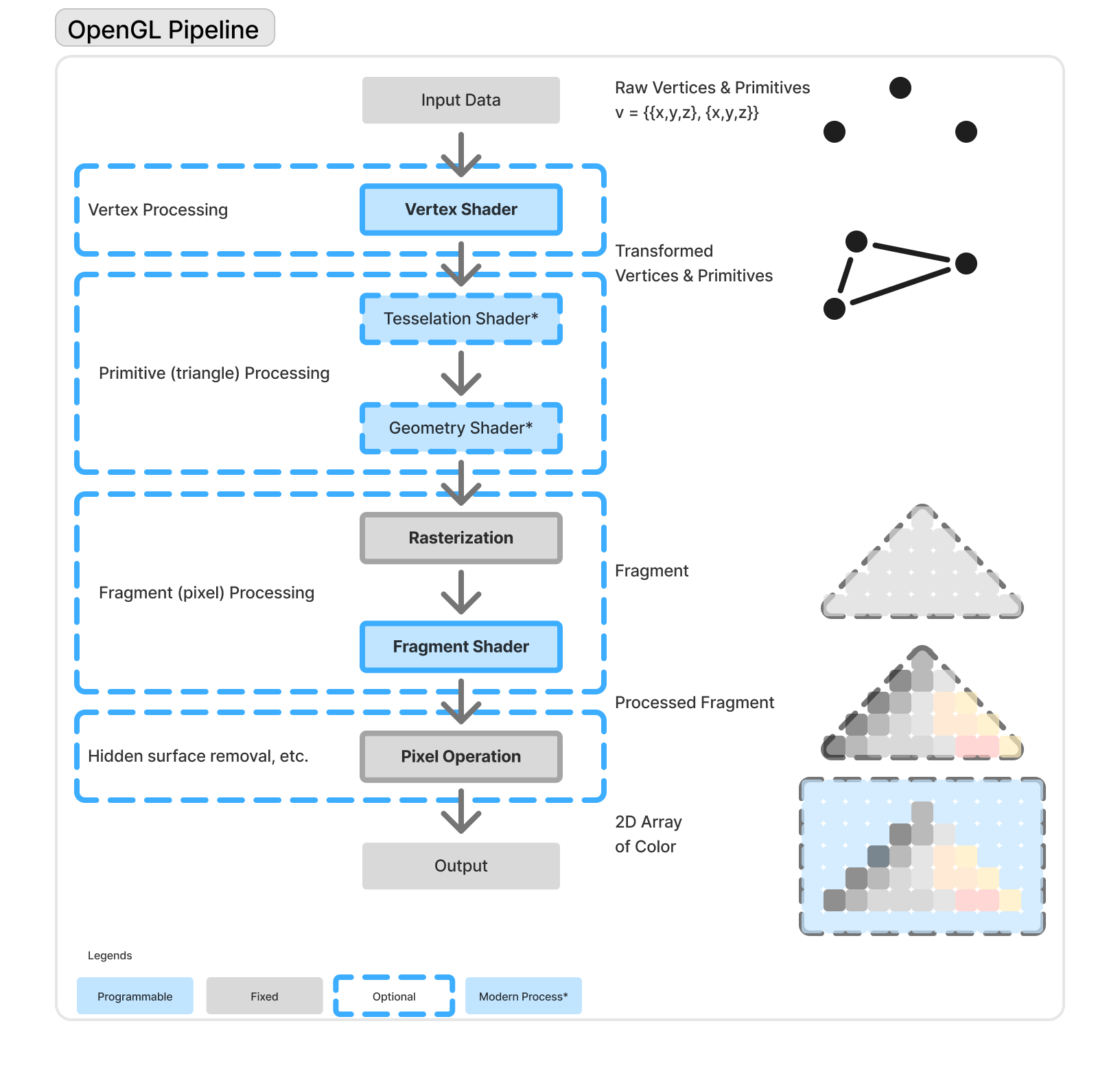 OpenGL Pipeline